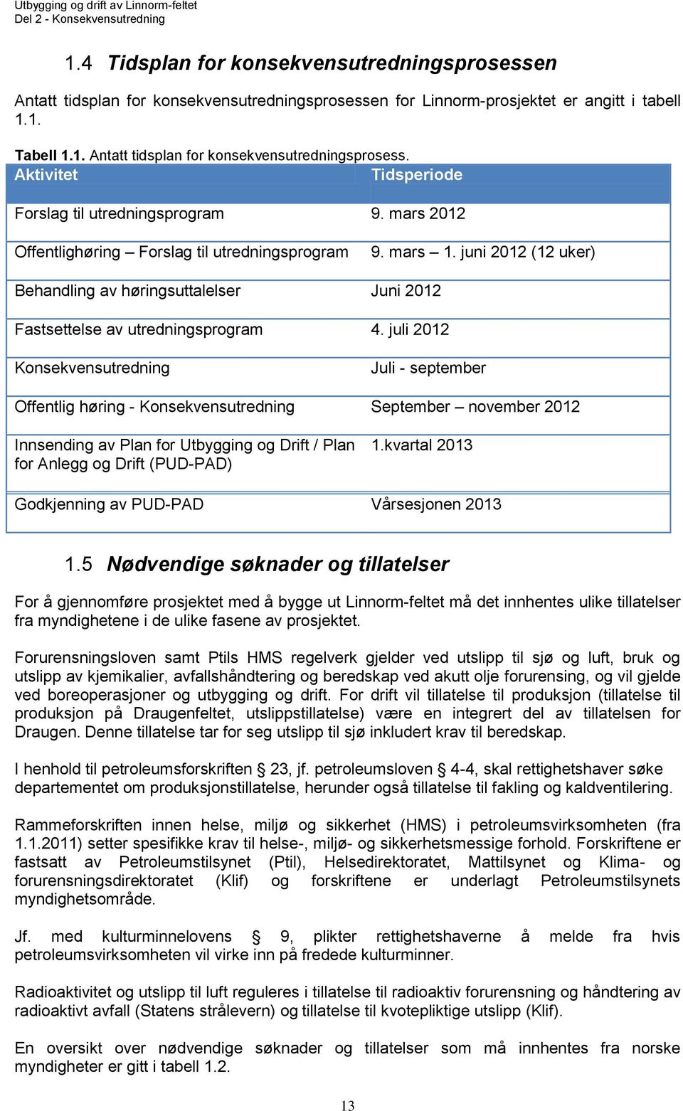 juli 2012 Konsekvensutredning Juli - september Offentlig høring - Konsekvensutredning September november 2012 Innsending av Plan for Utbygging og Drift / Plan for Anlegg og Drift (PUD-PAD) 1.