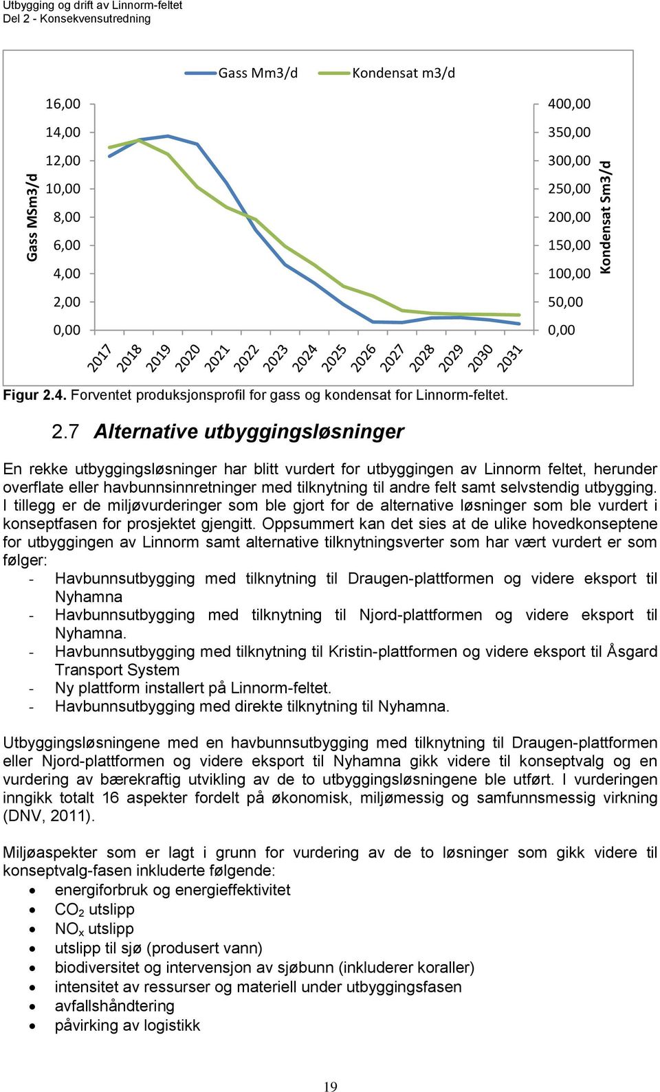 4. Forventet produksjonsprofil for gass og kondensat for Linnorm-feltet. 2.