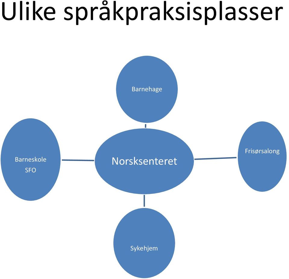 Barnehage Barneskole