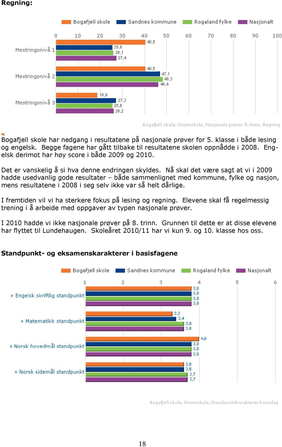 Nå skal det være sagt at vi i 2009 hadde usedvanlig gode resultater både sammenlignet med kommune, fylke og nasjon, mens resultatene i 2008 i seg selv ikke var så helt dårlige.