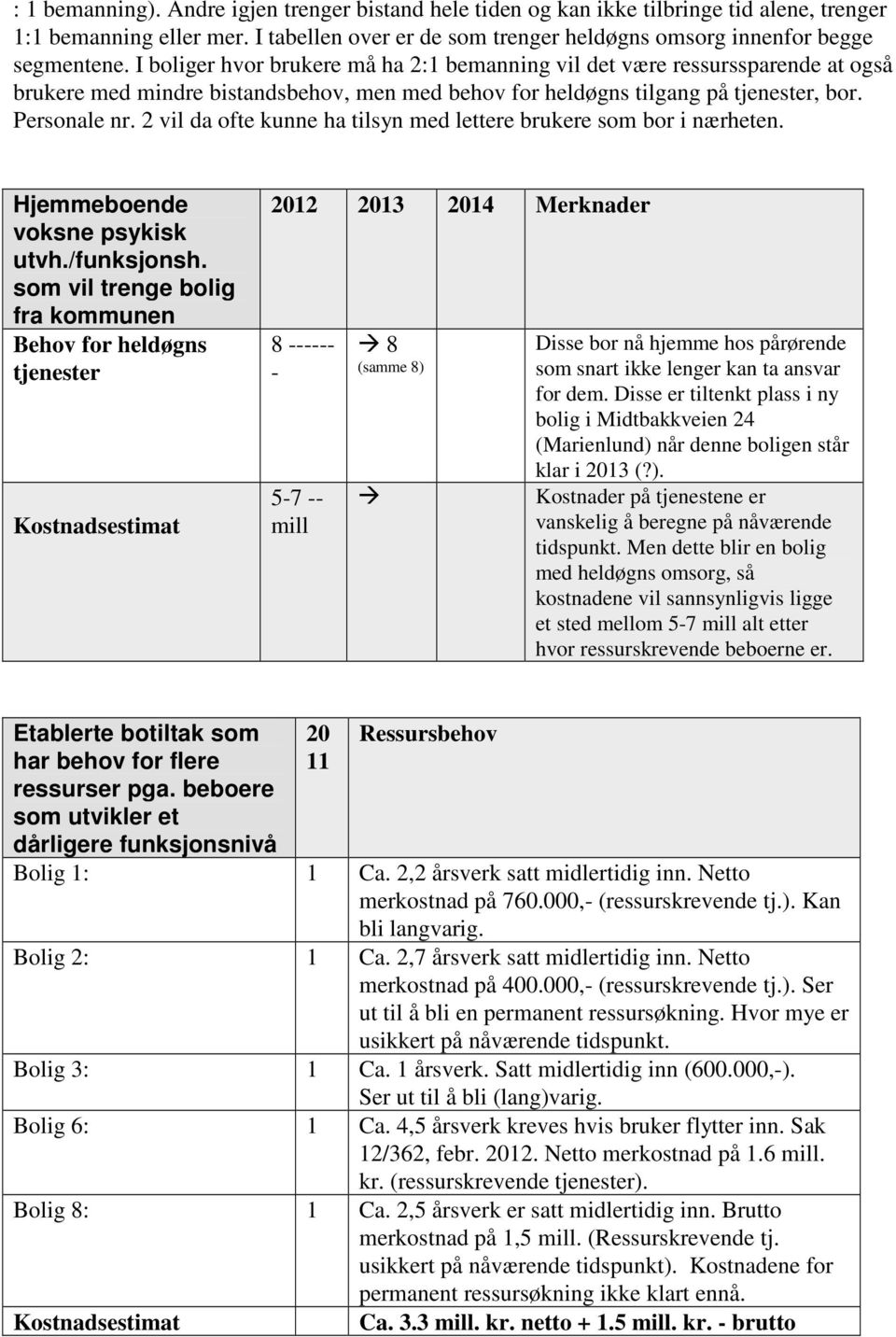 2 vil da ofte kunne ha tilsyn med lettere brukere som bor i nærheten. Hjemmeboende voksne psykisk utvh./funksjonsh.