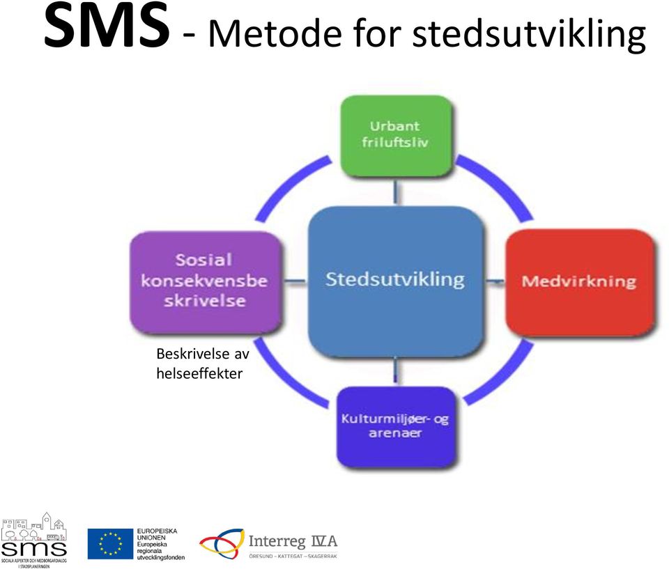 stedsutvikling