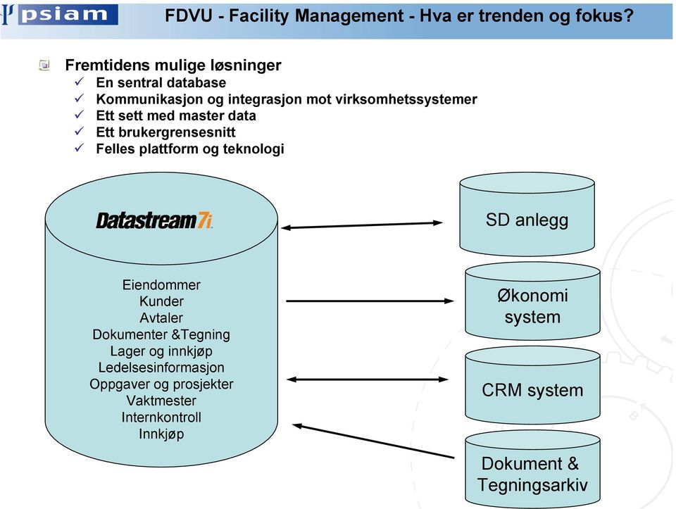 sett med master data Ett brukergrensesnitt Felles plattform og teknologi SD anlegg Eiendommer Kunder