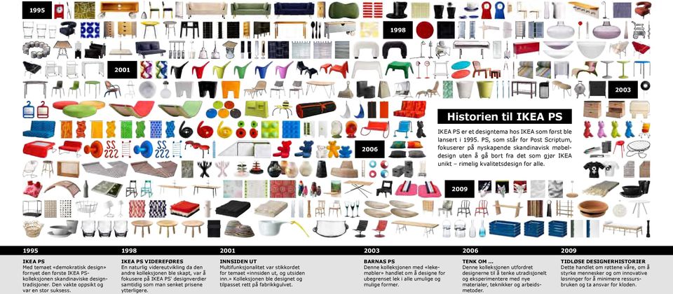 2009 1995 1998 2001 2003 2006 2009 IKEA PS Med temaet «demokratisk design» fornyet den første IKEA PSkolleksjonen skandinaviske designtradisjoner. Den vakte oppsikt og var en stor suksess.