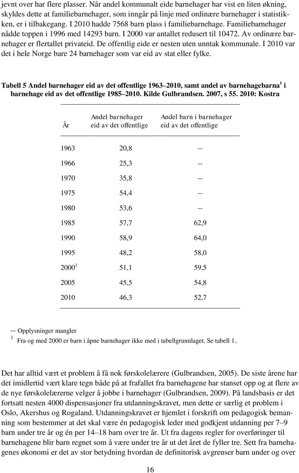 I 2010 hadde 7568 barn plass i familiebarnehage. Familiebarnehager nådde toppen i 1996 med 14293 barn. I 2000 var antallet redusert til 10472. Av ordinære barnehager er flertallet privateid.