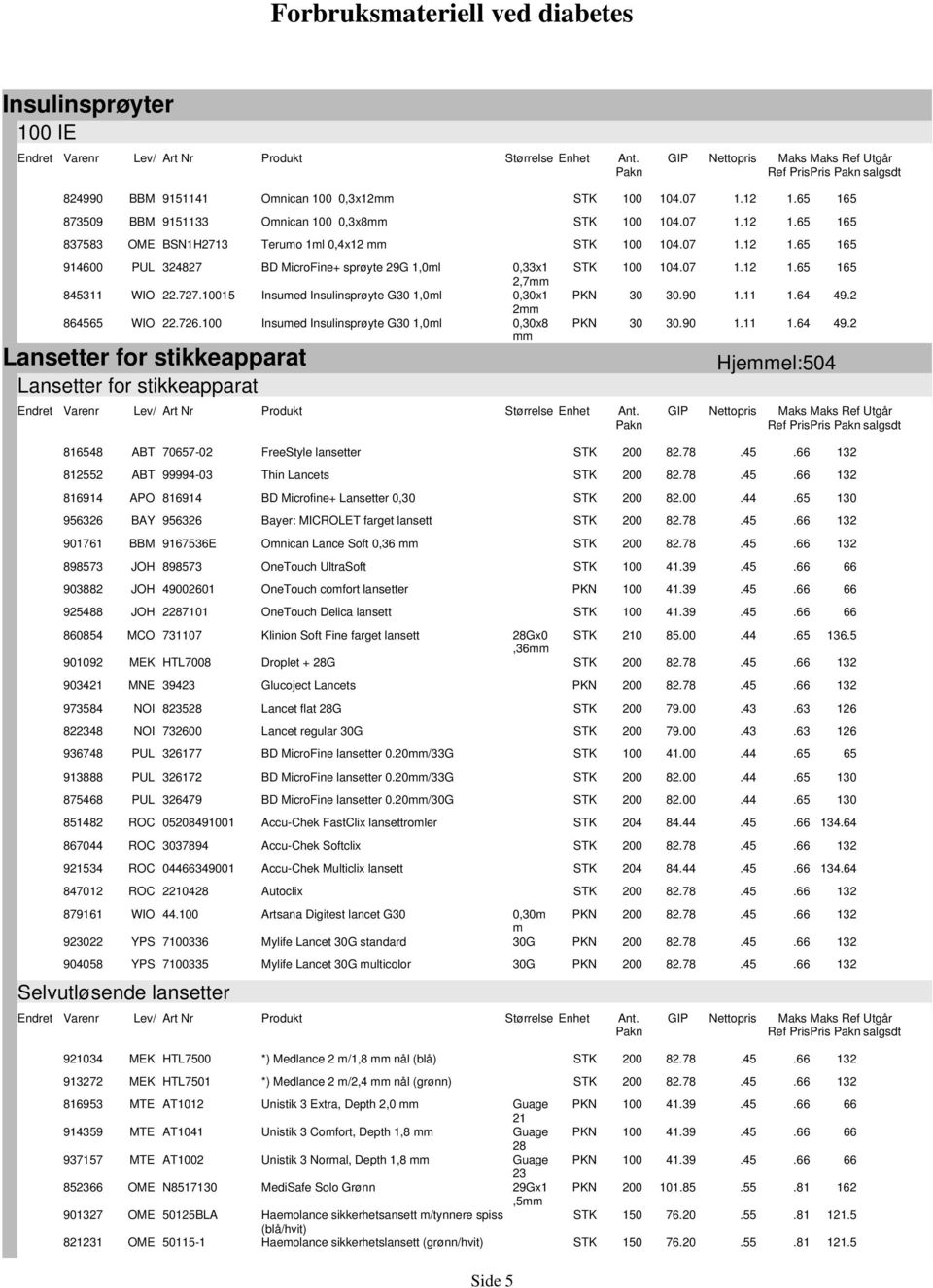 2..64 49.2 Hjeel:4 Ref Pris Pris salgsdt 86548 70657-02 FreeStyle lansetter 32 82552 99994-03 Thin Lancets 32 8694 8694 BD Microfine+ Lansetter 0,30 82.