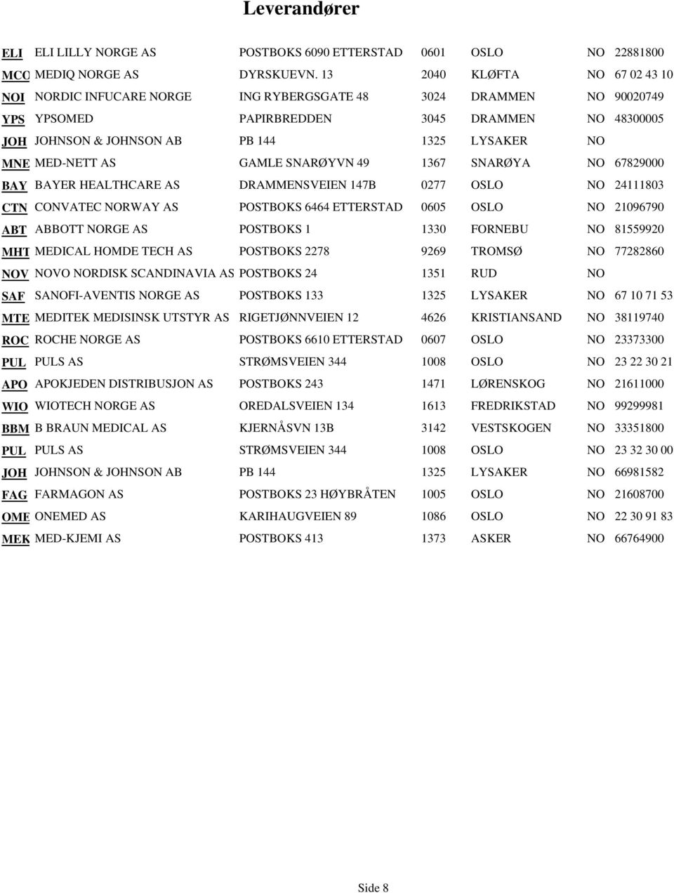 SNARØYA 67829000 ER HEALTHCARE AS DRAMMENSVEIEN 47B 0277 24803 CTN CONVATEC RWAY AS POSTBOKS 6464 ETTERSTAD 0605 2096790 ABBOTT RGE AS POSTBOKS 330 FORNEBU 8559920 MHT MEDICAL HOMDE TECH AS POSTBOKS