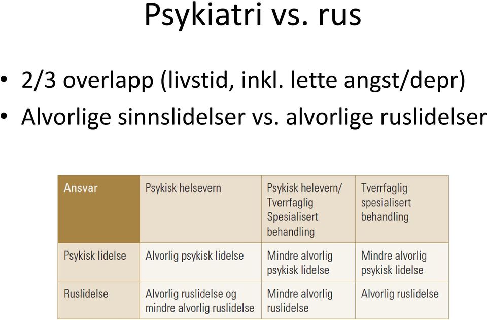 inkl. lette angst/depr)