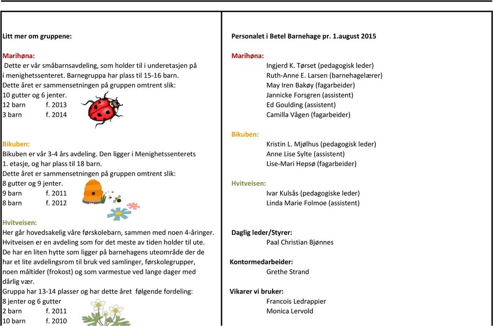 Larsen (barnehagelærer) Dette året er sammensetningen på gruppen omtrent slik: May Iren Bakøy (fagarbeider) 10 gutter og 6 jenter. Jannicke Forsgren (assistent) 12 barn f.