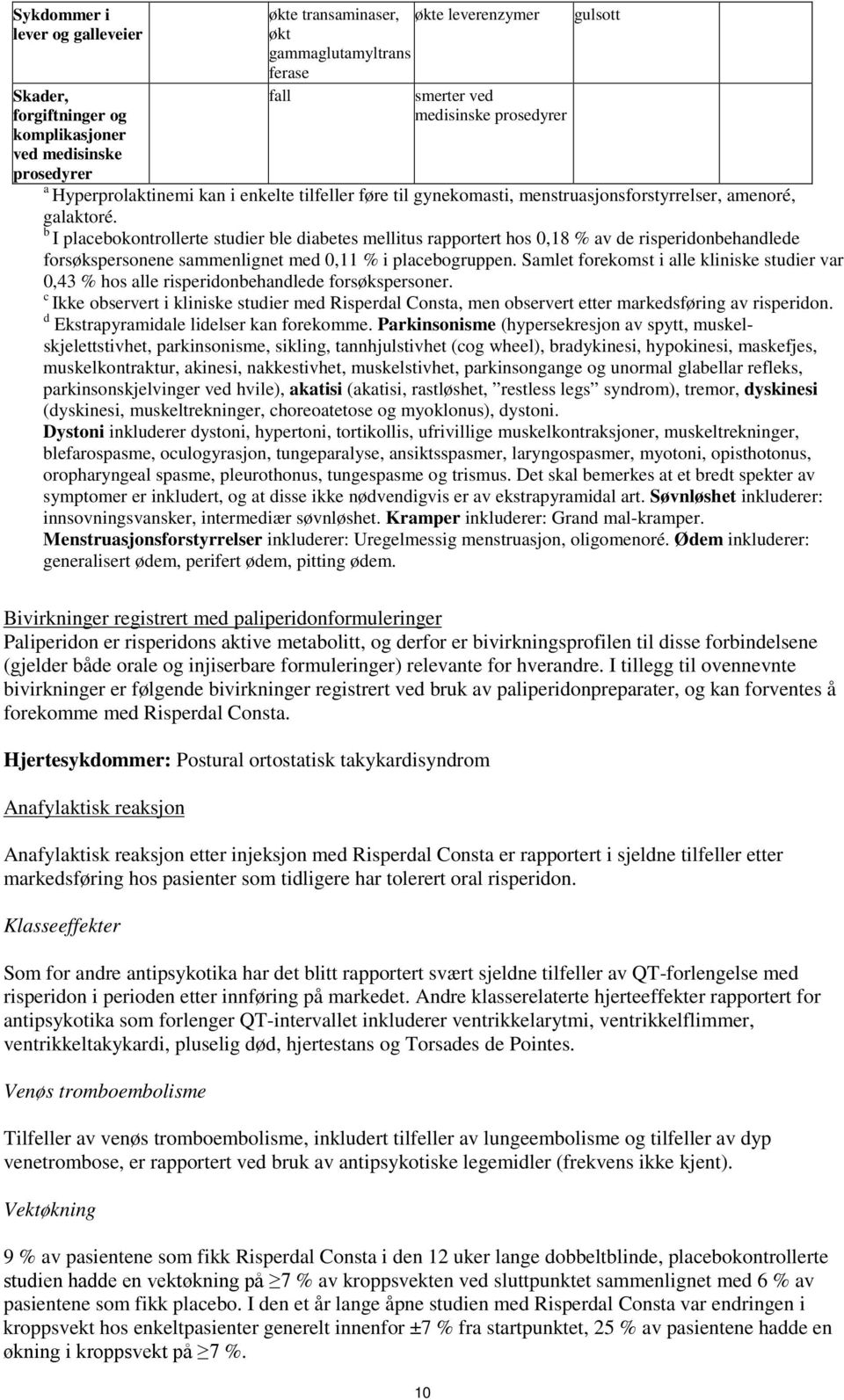 b I placebokontrollerte studier ble diabetes mellitus rapportert hos 0,18 % av de risperidonbehandlede forsøkspersonene sammenlignet med 0,11 % i placebogruppen.