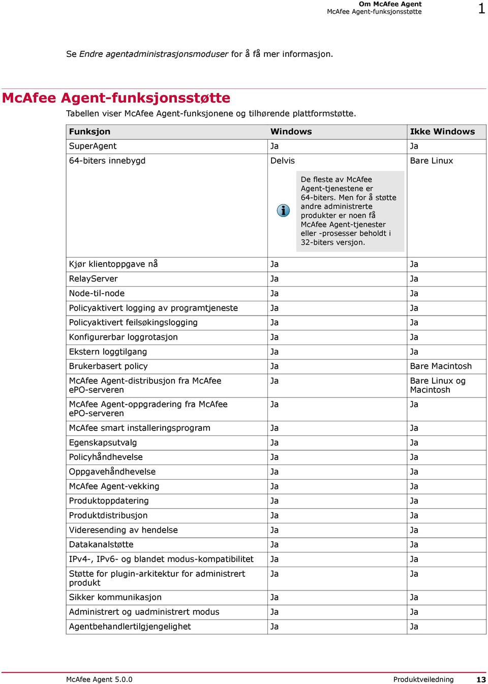 Funksjon Windows Ikke Windows SuperAgent Ja Ja 64-biters innebygd Delvis De fleste av McAfee Agent-tjenestene er 64-biters.