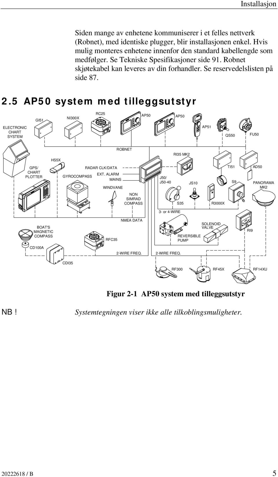 5 AP50 system med tilleggsutstyr GI51 NI300X RC25 AP50 AP50 ELECTRONIC CHART SYSTEM AP51 QS50 FU50 HS5X ROBNET RI35 MK2 GPS/ CHART PLOTTER RADAR CLK/DATA EXT.