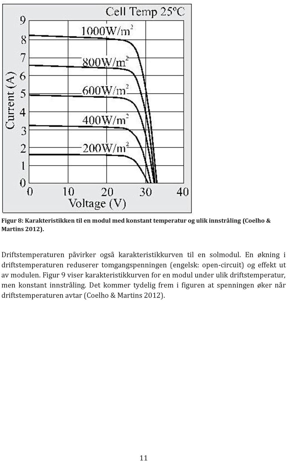 En økning i driftstemperaturen reduserer tomgangspenningen (engelsk: open-circuit) og effekt ut av modulen.