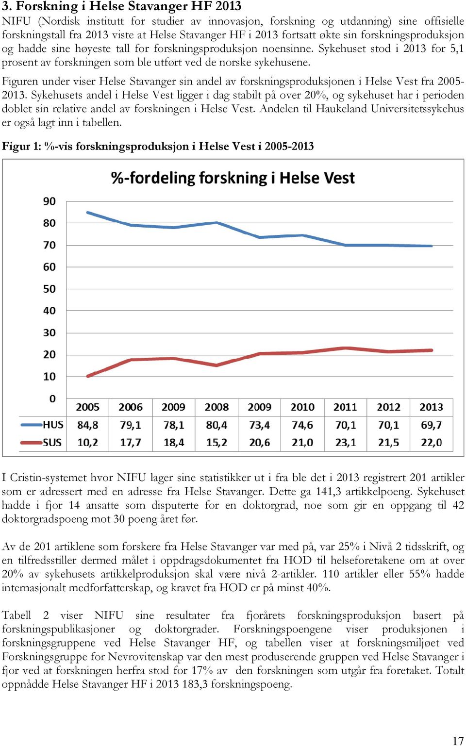 Figuren under viser Helse Stavanger sin andel av forskningsproduksjonen i Helse Vest fra 2005-2013.