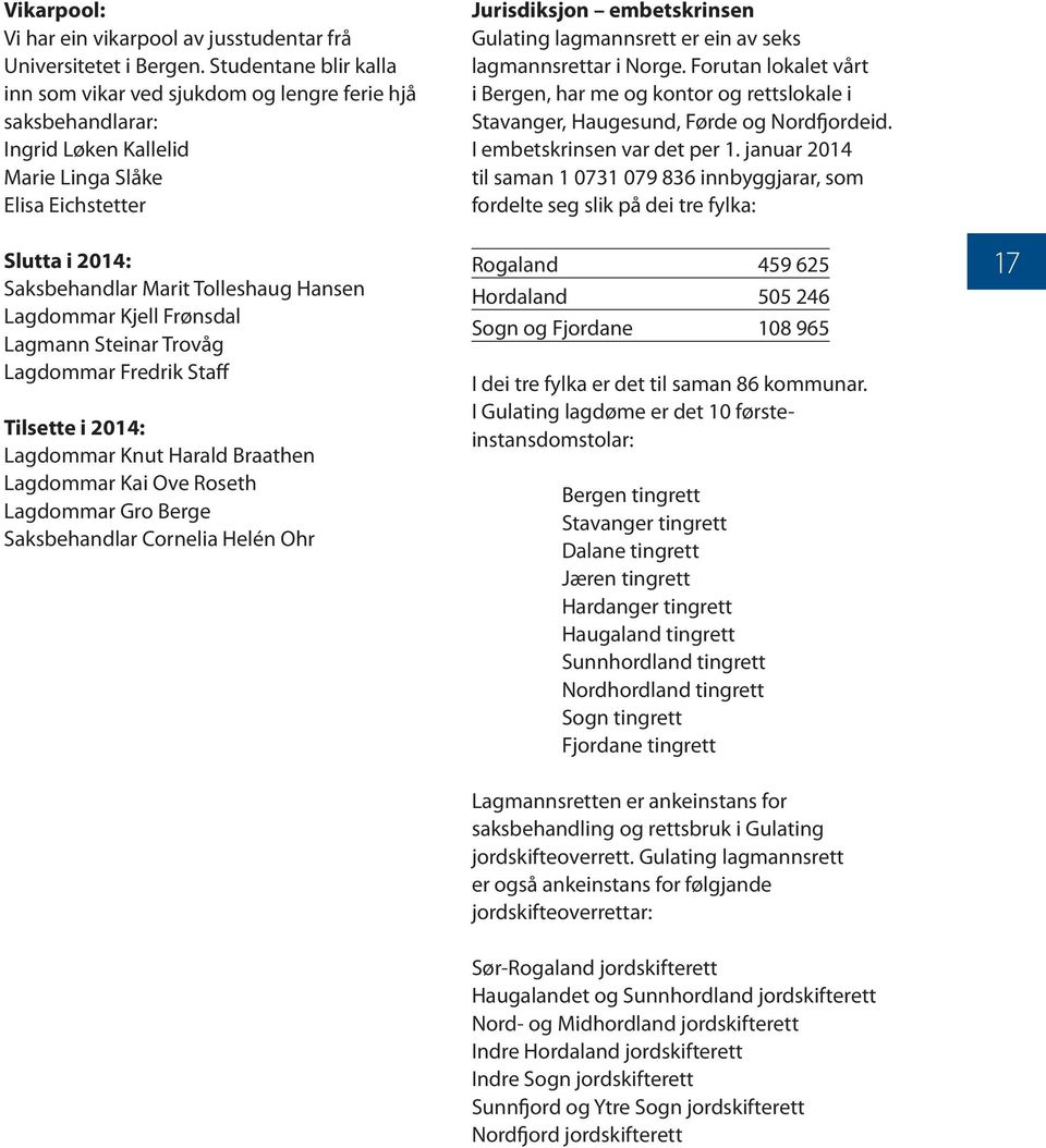 Lagdommar Kjell Frønsdal Lagmann Steinar Trovåg Lagdommar Fredrik Staff Tilsette i 2014: Lagdommar Knut Harald Braathen Lagdommar Kai Ove Roseth Lagdommar Gro Berge Saksbehandlar Cornelia Helén Ohr