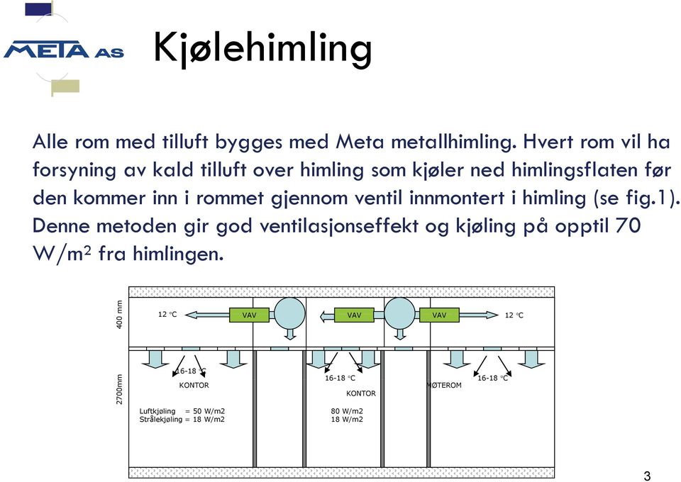 gjennom ventil innmontert i himling (se fig.1).