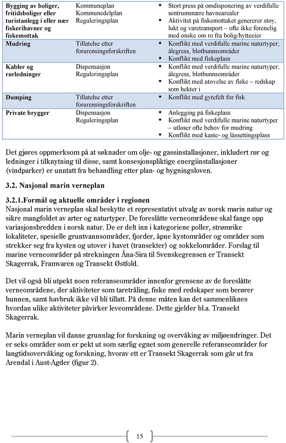 havnearealer Aktivitet på fiskemottaket genererer støy, lukt og varetransport ofte ikke forenelig med ønske om ro fra bolig/hytteeier Konflikt med verdifulle marine naturtyper; ålegress,