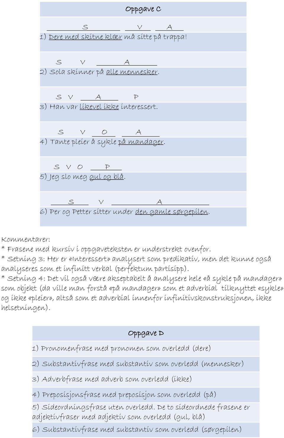 * Setning 3: Her er «Interessert» analysert som predikativ, men det kunne også analyseres som et infinitt verbal (perfektum partisipp).