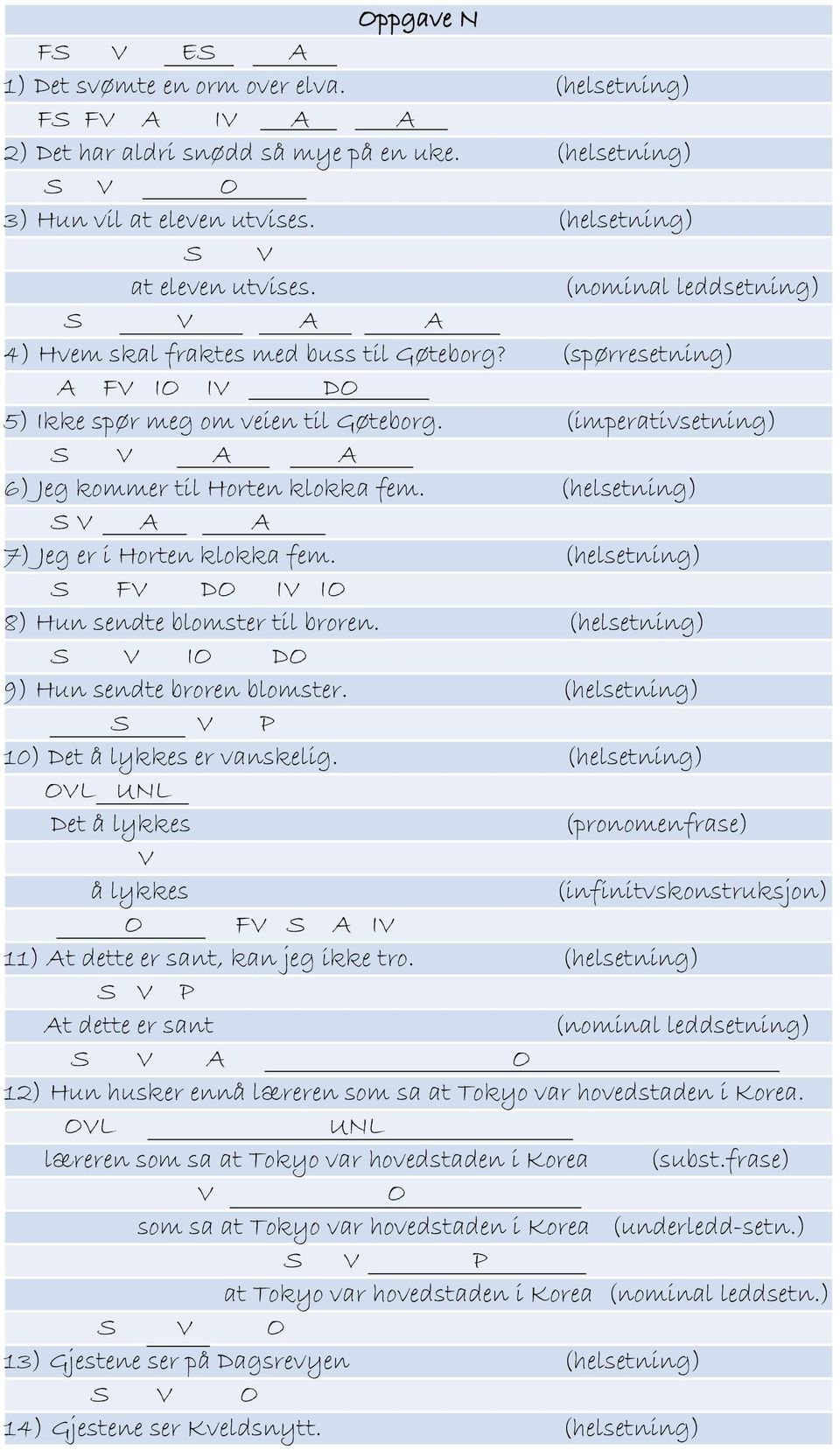 (helsetning) A 7) Jeg er i Horten klokka fem. (helsetning) S FV DO IV IO 8) Hun sendte blomster til broren. (helsetning) S V IO DO 9) Hun sendte broren blomster.