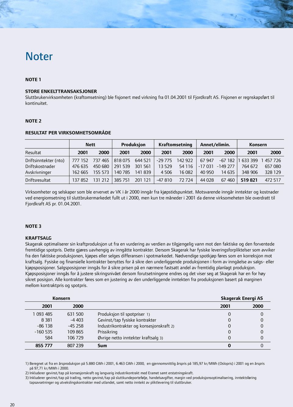 Konsern Resultat 2001 2000 2001 2000 2001 2000 2001 2000 2001 2000 Driftsinntekter (nto) 777 152 737 465 818 075 644 521-29 775 142 922 67 947-67 182 1 633 399 1 457 726 Driftskostnader 476 635 450