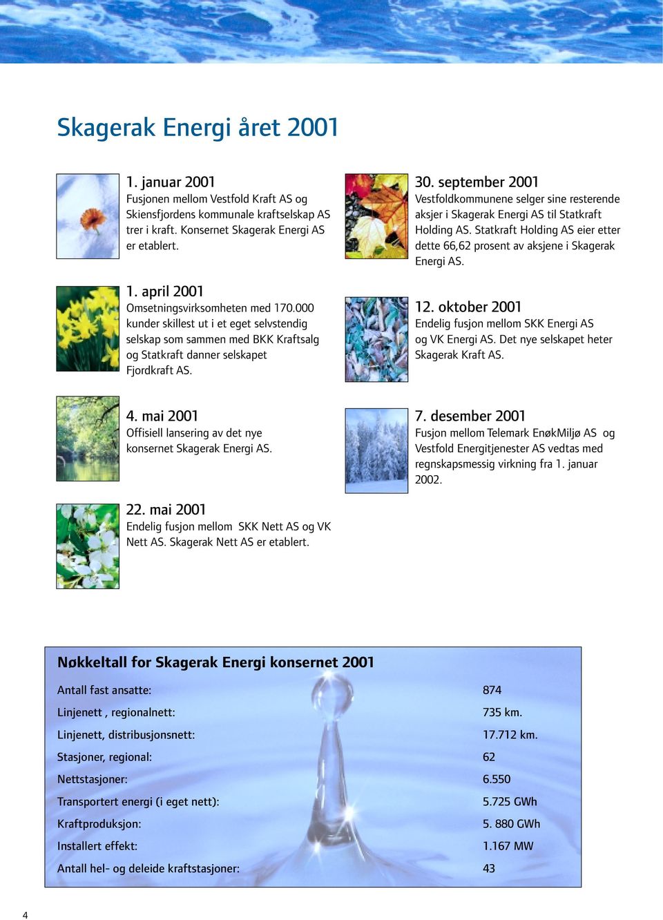 september 2001 Vestfoldkommunene selger sine resterende aksjer i Skagerak Energi AS til Statkraft Holding AS. Statkraft Holding AS eier etter dette 66,62 prosent av aksjene i Skagerak Energi AS. 12.