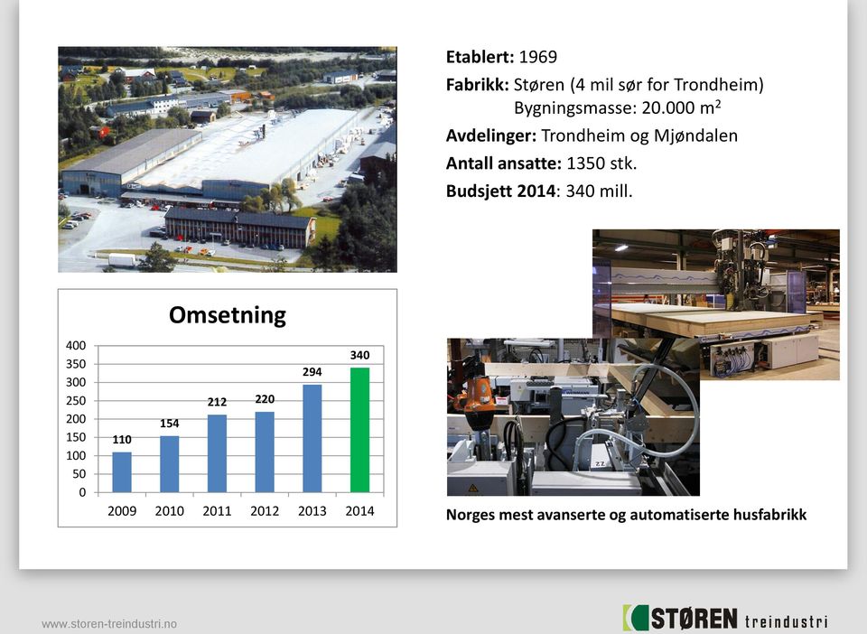 Budsjett 2014: 340 mill.