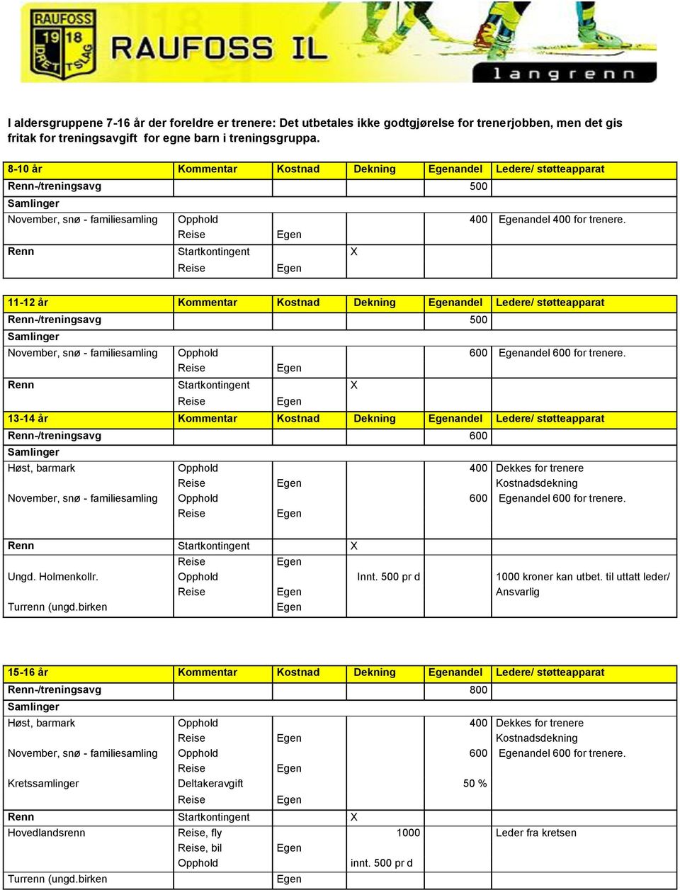 Reise Renn Startkontingent X Reise 11-12 år Kommentar Kostnad Dekning andel Ledere/ støtteapparat Renn-/treningsavg 500 Samlinger November, snø - familiesamling Opphold 600 andel 600 for trenere.
