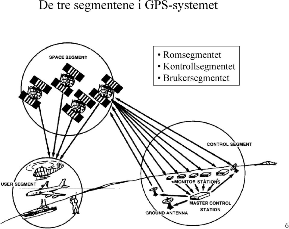 Romsegmentet