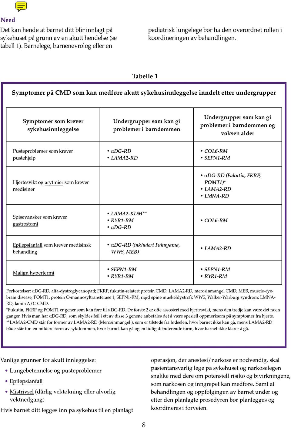 Tabelle 1 Symptomer på CMD som kan medføre akutt sykehusinnleggelse inndelt etter undergrupper Symptomer som krever sykehusinnleggelse Undergrupper som kan gi problemer i barndommen Undergrupper som