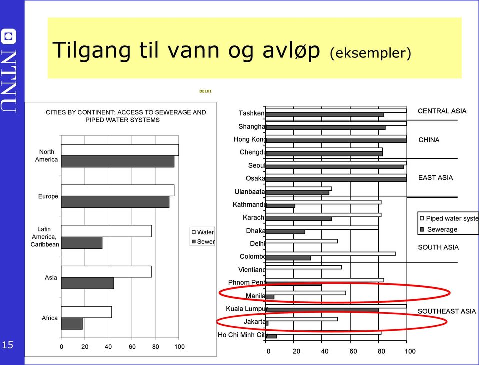 Karachi Piped water system Latin America, Caribbean Water Sewer Dhaka Delhi Colombo Sewerage SOUTH ASIA Asia