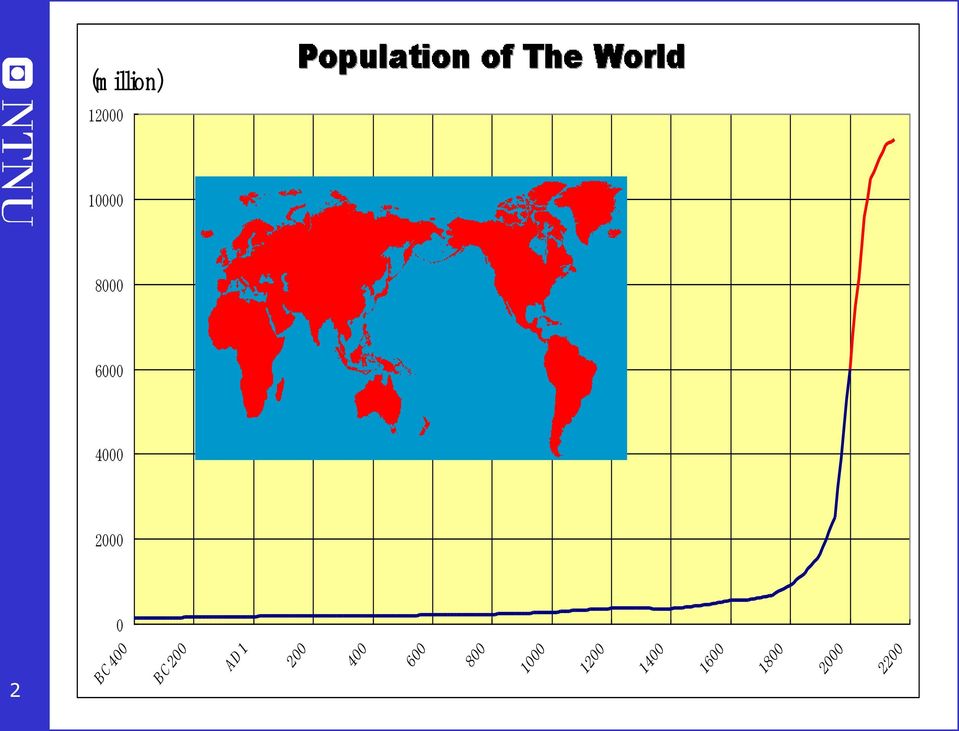 400 BC 200 AD 1 200 400 600