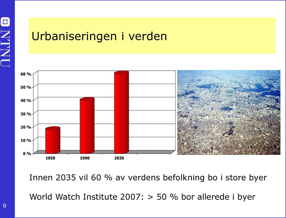 av verdens befolkning bo i store byer 9 World