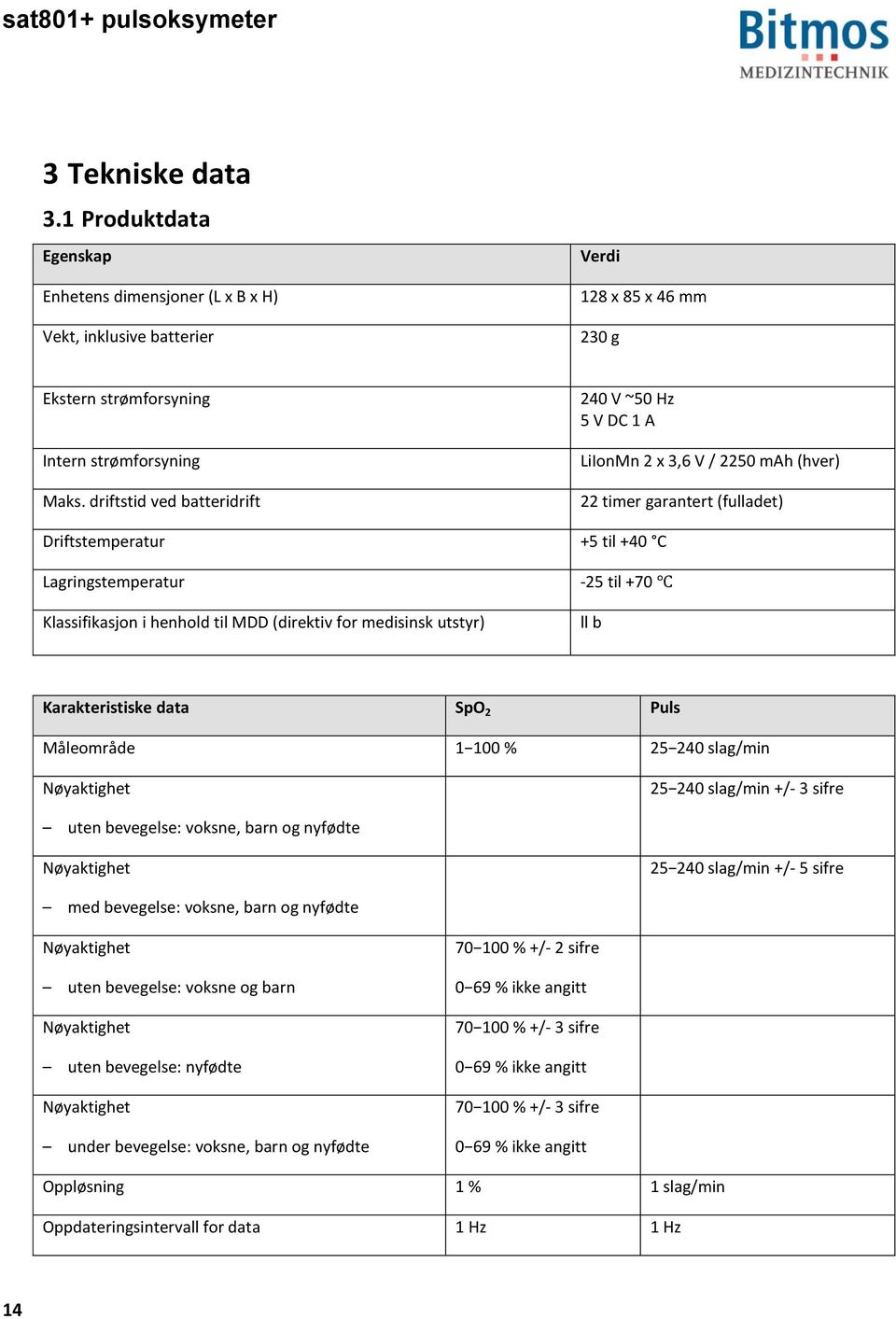 henhold til MDD (direktiv for medisinsk utstyr) ll b Karakteristiske data SpO 2 Puls Måleområde 1 100 % 25 240 slag/min Nøyaktighet 25 240 slag/min +/- 3 sifre uten bevegelse: voksne, barn og nyfødte
