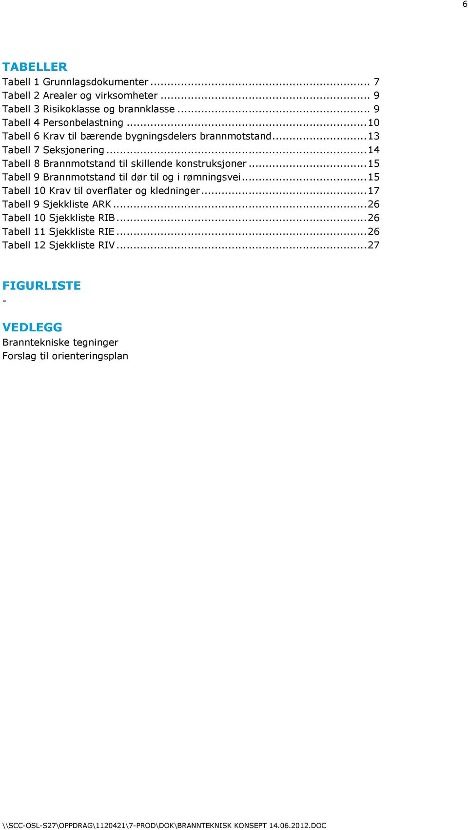 .. 15 Tabell 9 Brannmotstand til dør til og i rømningsvei... 15 Tabell 10 Krav til overflater og kledninger... 17 Tabell 9 Sjekkliste ARK.