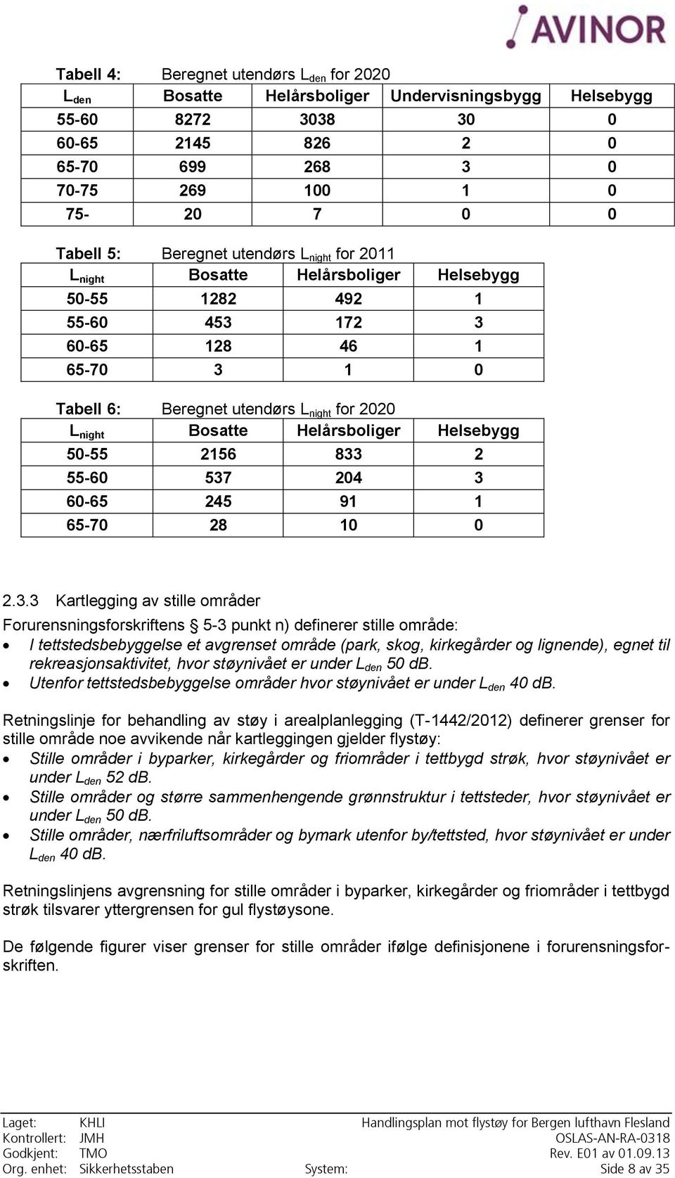 Helårsboliger Helsebygg 50-55 2156 833