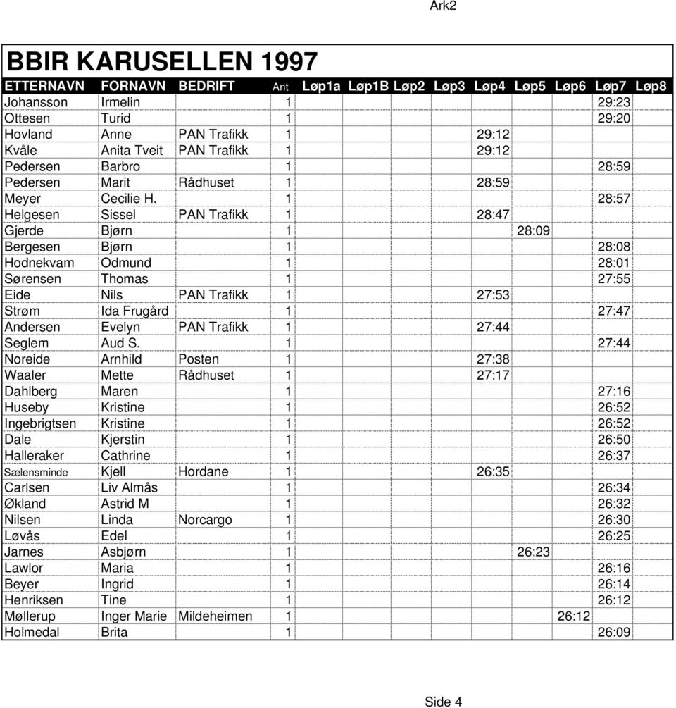 Andersen Evelyn PAN Trafikk 1 27:44 Seglem Aud S.