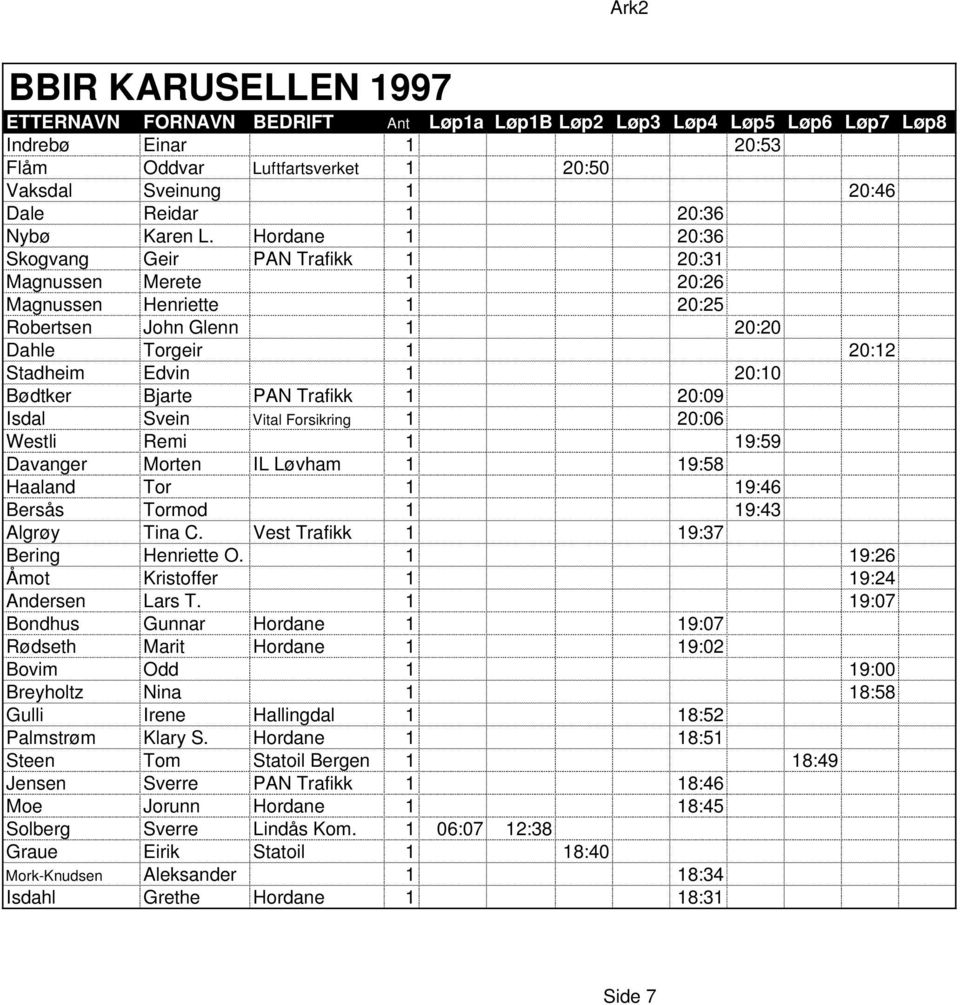 Trafikk 1 20:09 Isdal Svein Vital Forsikring 1 20:06 Westli Remi 1 19:59 Davanger Morten IL Løvham 1 19:58 Haaland Tor 1 19:46 Bersås Tormod 1 19:43 Algrøy Tina C.