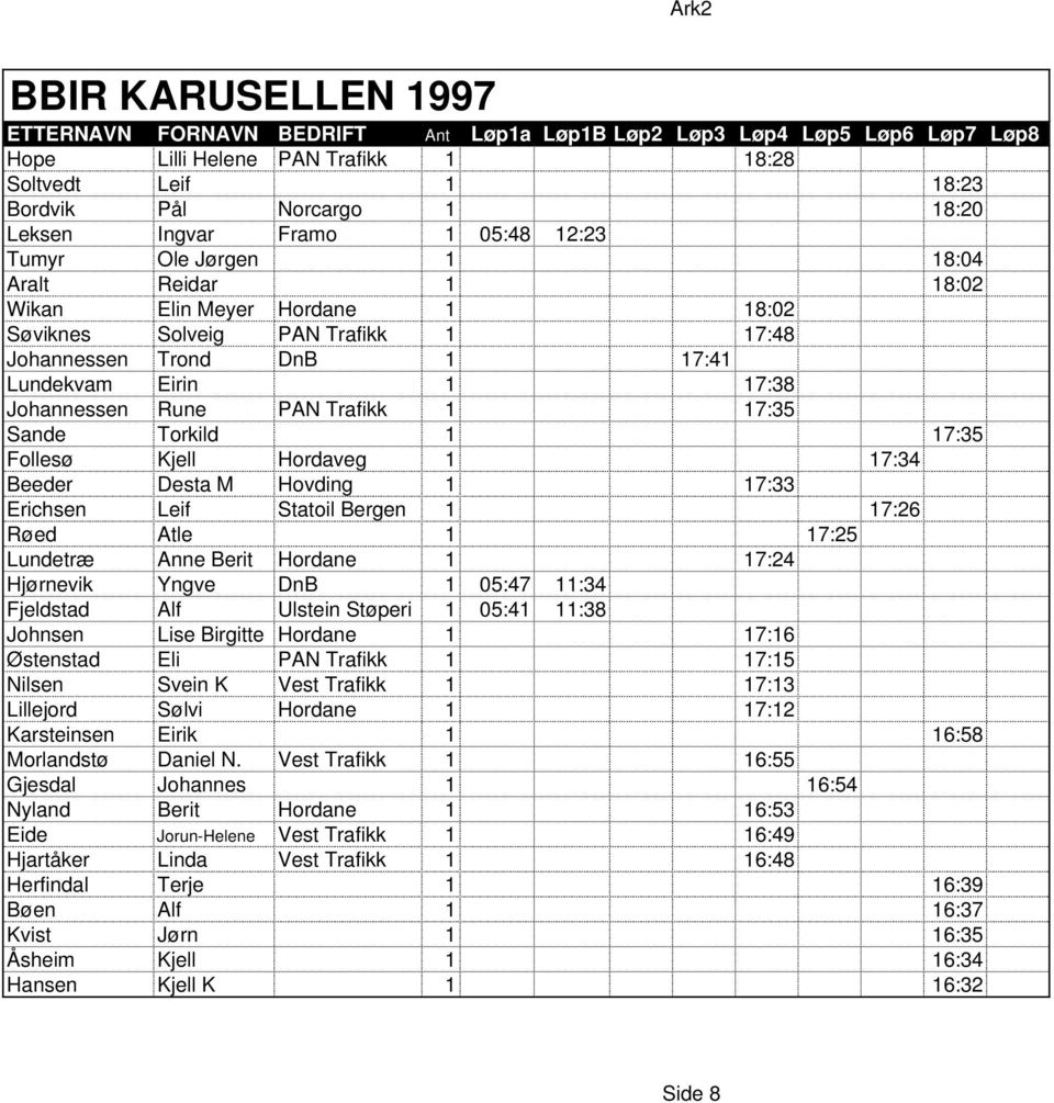 M Hovding 1 17:33 Erichsen Leif Statoil Bergen 1 17:26 Røed Atle 1 17:25 Lundetræ Anne Berit Hordane 1 17:24 Hjørnevik Yngve DnB 1 05:47 11:34 Fjeldstad Alf Ulstein Støperi 1 05:41 11:38 Johnsen Lise