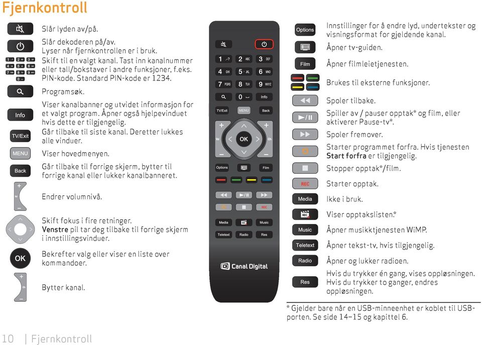 Deretter lukkes alle vinduer. Innstillinger for å endre lyd, undertekster og visningsformat for gjeldende kanal. Åpner tv-guiden. Åpner filmleietjenesten. Brukes til eksterne funksjoner.