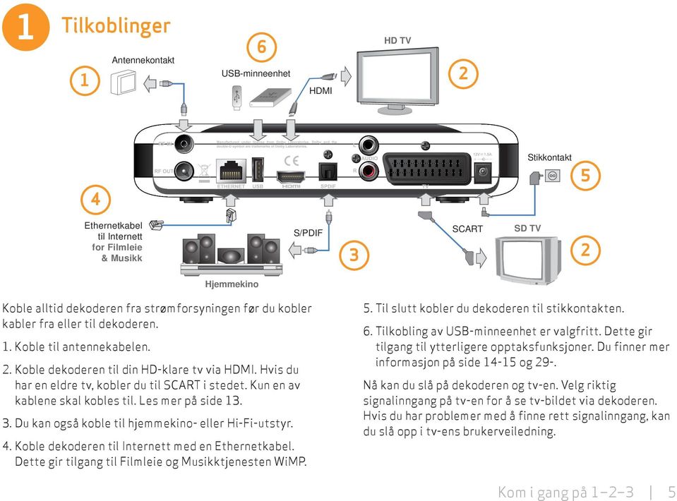 Kun en av kablene skal kobles til. Les mer på side 13. 3. Du kan også koble til hjemmekino- eller Hi-Fi-utstyr. 4. Koble dekoderen til Internett med en Ethernetkabel.