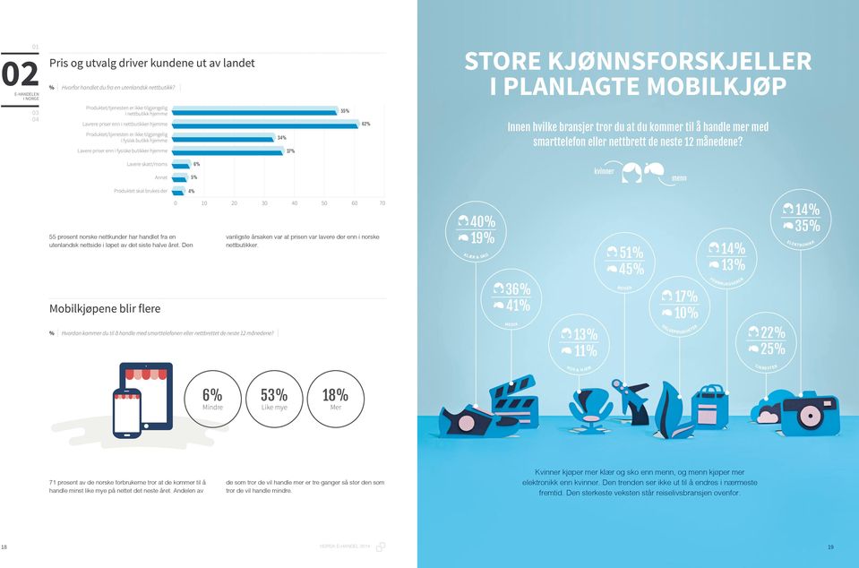 butikk hjemme Lavere priser enn i fysiske butikker hjemme 34% 37% 55% 62% Innen hvilke bransjer tror du at du kommer til å handle mer med smarttelefon eller nettbrett de neste 12 månedene?