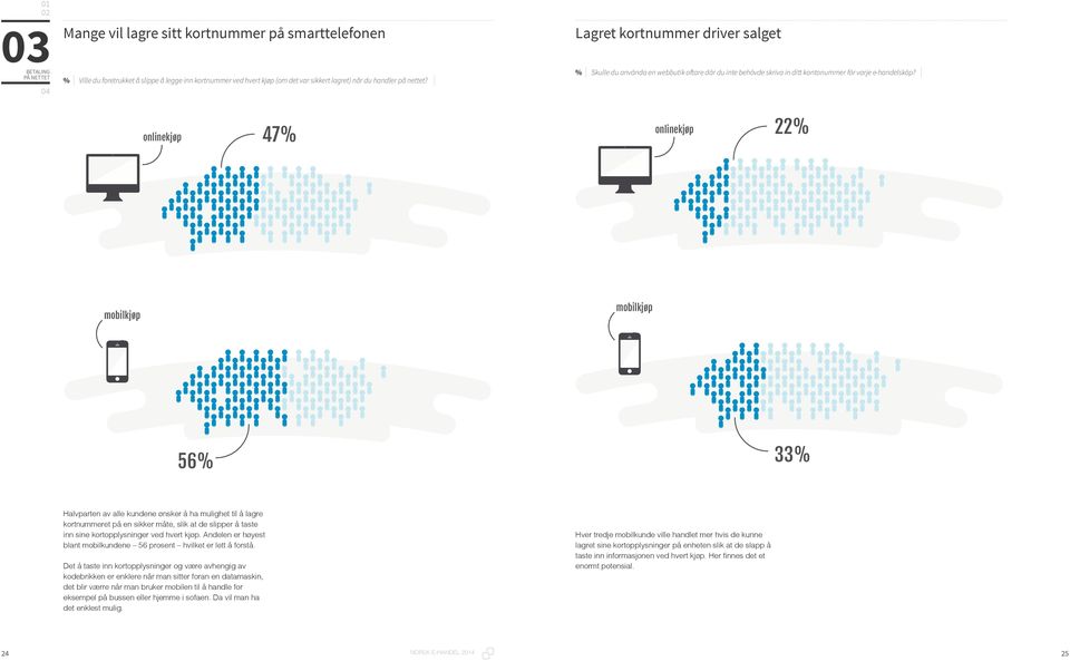 Lagret kortnummer driver salget % Skulle du använda en webbutik oftare där du inte behövde skriva in ditt kontonummer för varje e-handelsköp?