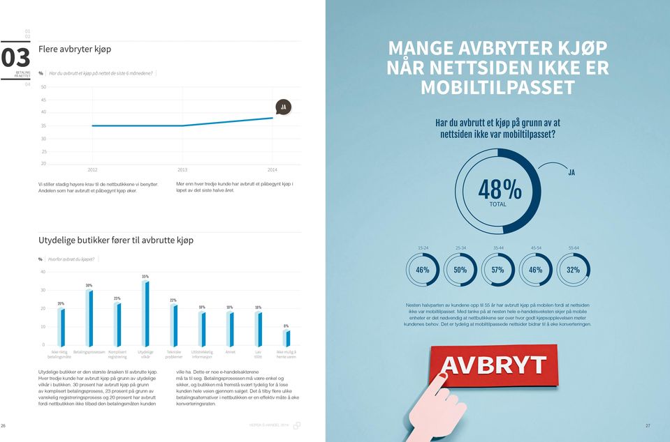 25 12 13 14 Vi stiller stadig høyere krav til de nettbutikkene vi benytter. Andelen som har avbrutt et påbegynt kjøp øker.