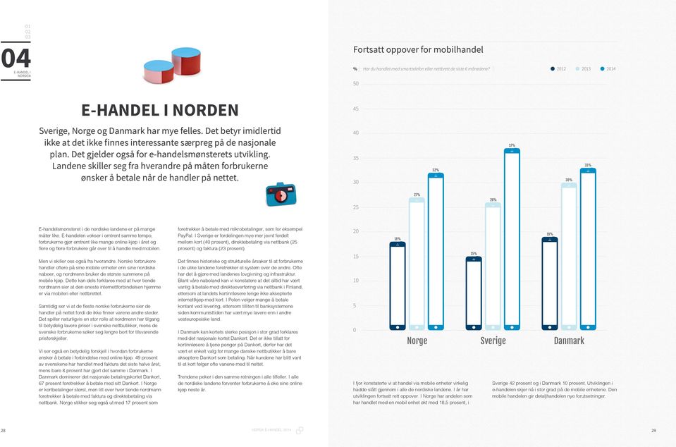 Landene skiller seg fra hverandre på måten forbrukerne ønsker å betale når de handler på nettet. 4 35 3 32% 37% 3% 33% 25 27% 26% E-handelsmønsteret i de nordiske landene er på mange måter like.