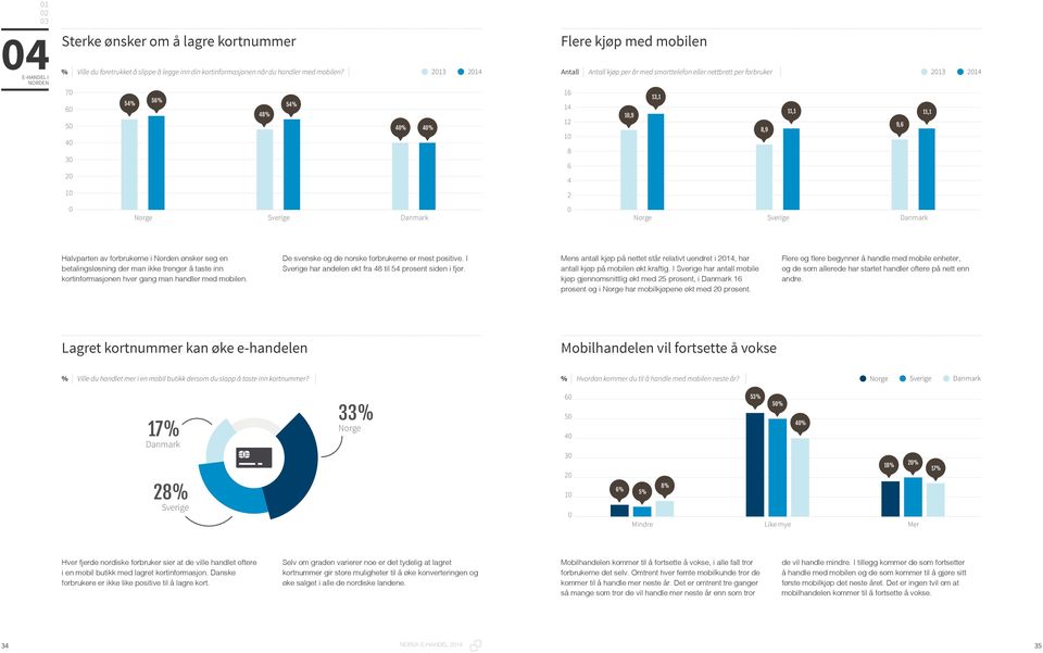 Sverige Danmark Norge Sverige Danmark Halvparten av forbrukerne i Norden ønsker seg en betalingsløsning der man ikke trenger å taste inn kortinformasjonen hver gang man handler med mobilen.