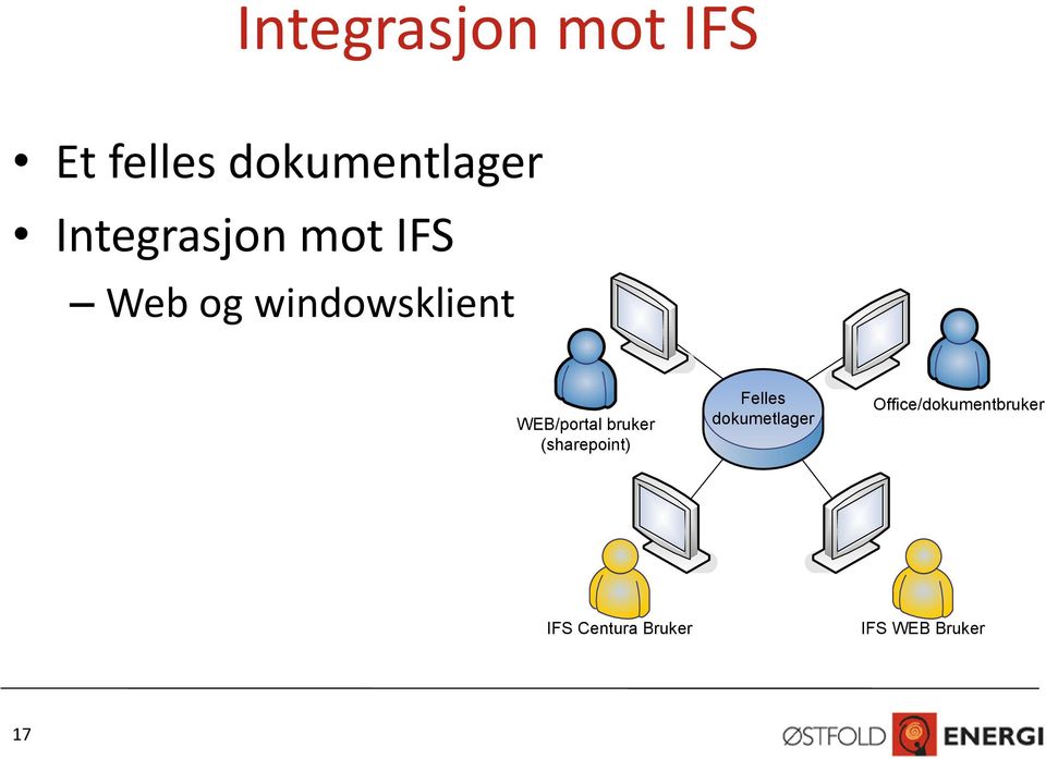 WEB/portal bruker (sharepoint) Felles