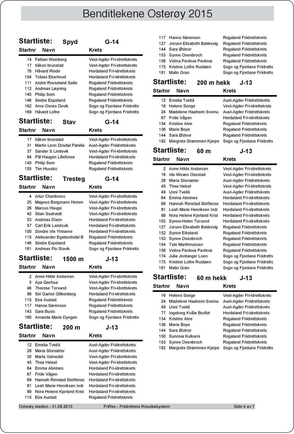 Espeland Rogaland Friidrettskrets 162 Arne Osnes Devik Sogn og Fjordane Friidretts 169 Håvard Lothe Sogn og Fjordane Friidretts Stav G-14 17 håkon brunstad Vest-Agder Fri-idrettskrets 31 Martin Leon