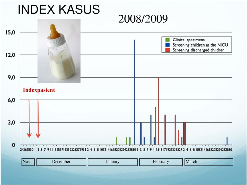 Indexpasient Nov