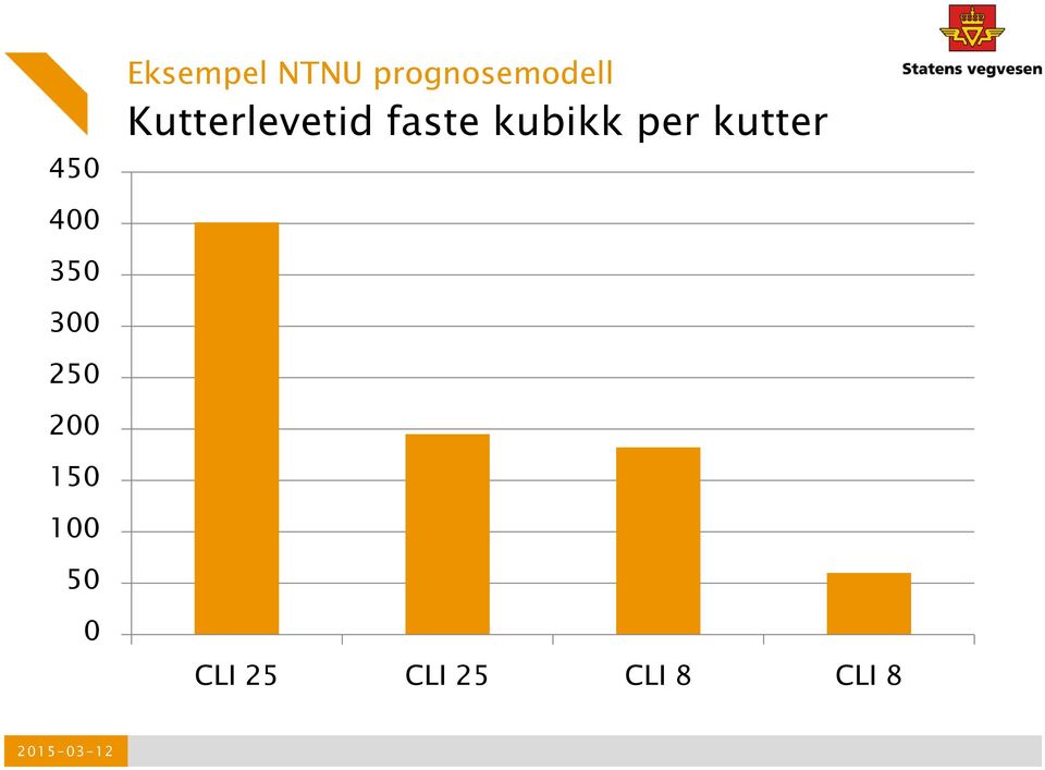 kutter 400 350 300 250 200 150