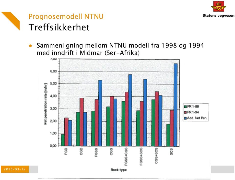 mellom NTNU modell fra 1998